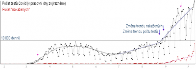 Covid_cz_Pocet_NakazenychTestu_v3_marked3_crop.png