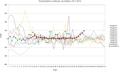 Umrti_tydne_data_fmt4d-Chart3__Clpx655938_crop.png