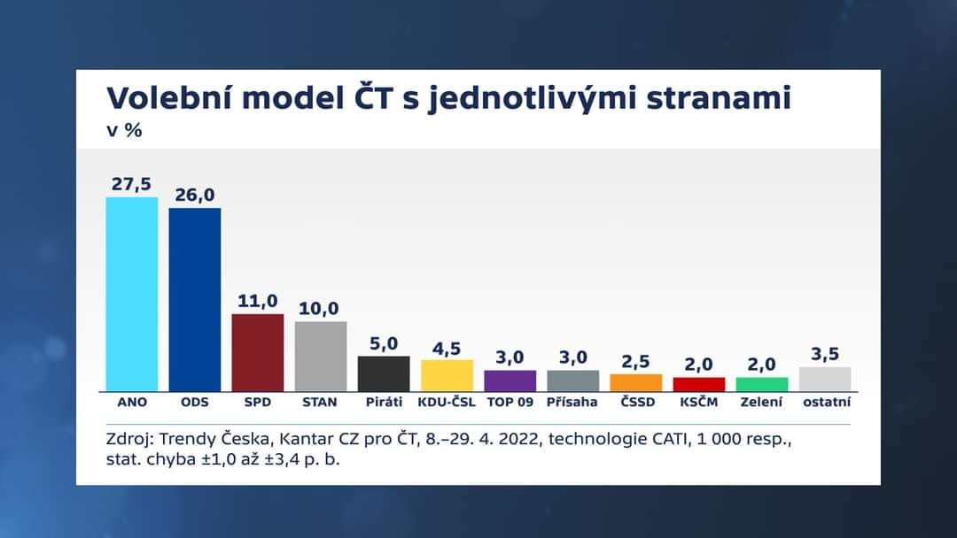 Volební_model.jpg