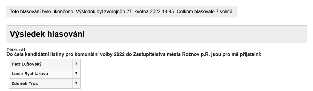 Screenshot 2022-05-27 at 14-46-50 MF VM 10_2022 - Rožnov p.R. - volba čela kandidátky - hlasování o přijatelnosti kandidátů.png