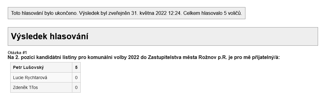 Screenshot 2022-05-31 at 12-24-45 MF VM 12_2022 - Rožnov p.R. - volba čela kandidátky - hlasování o 2.pozici.png