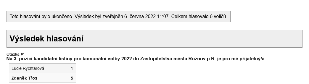 Screenshot 2022-06-06 at 11-08-09 MF VM 13_2022 - Rožnov p.R. - volba čela kandidátky - hlasování o 3. a 4.pozici.png