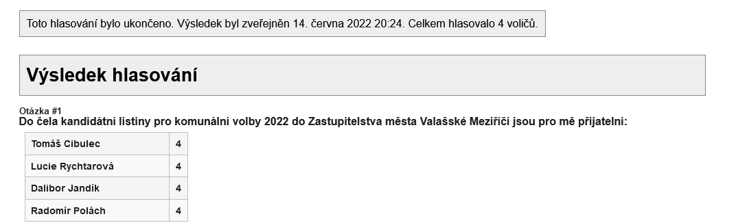 Screenshot 2022-06-14 at 20-24-58 MF VM 14_2022 - ValMez - volba čela kandidátky - hlasování o přijatelnosti kandidátů.png