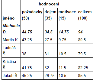 EP_závěrečné hodnocení_2023_6.png